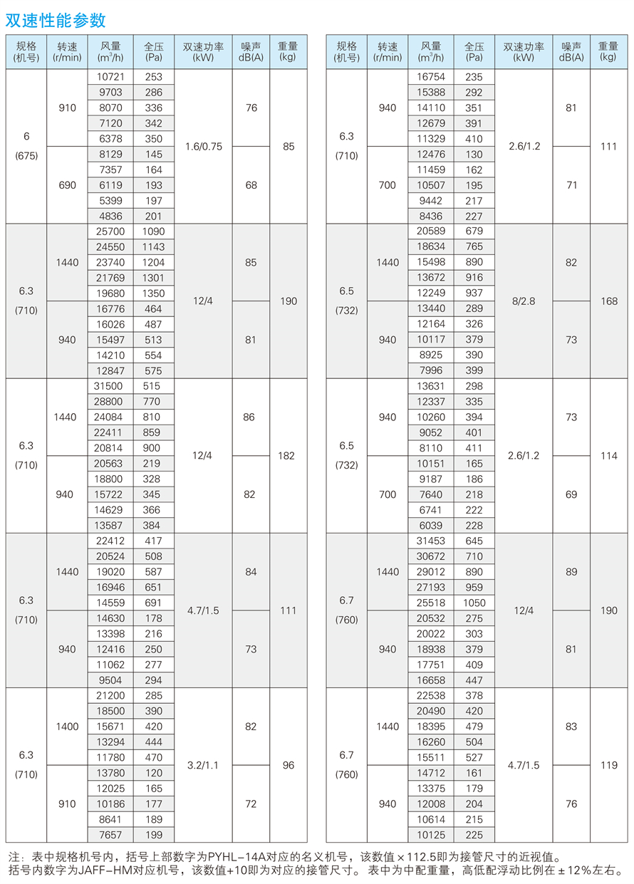√紹興市上虞金泰風機選型手冊-20230227V3(1)-52 - 副本.jpg