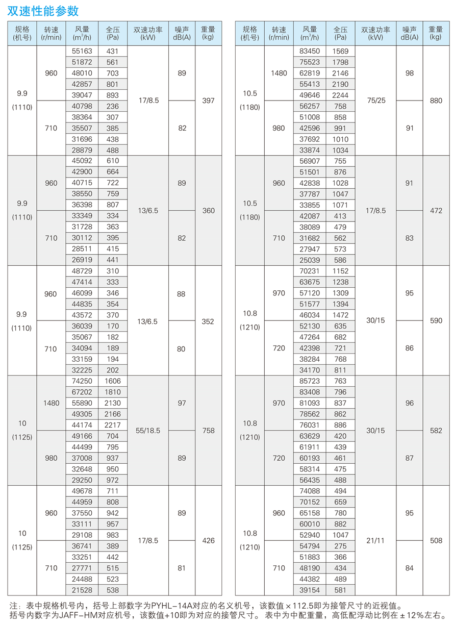 √紹興市上虞金泰風機選型手冊-20230227V3(1)-56 - 副本.jpg