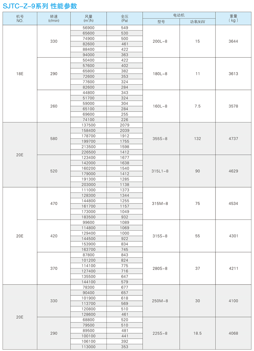 √紹興市上虞金泰風(fēng)機(jī)選型手冊-20230227V3(1)-175 - 副本.jpg